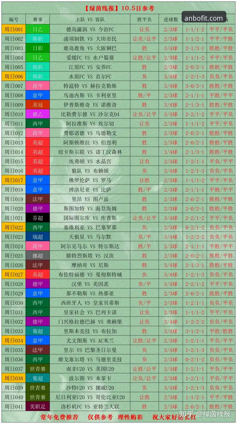 世界杯第十日排名震荡深度评测：安博体育平台数据解读五大焦点队伍表现
