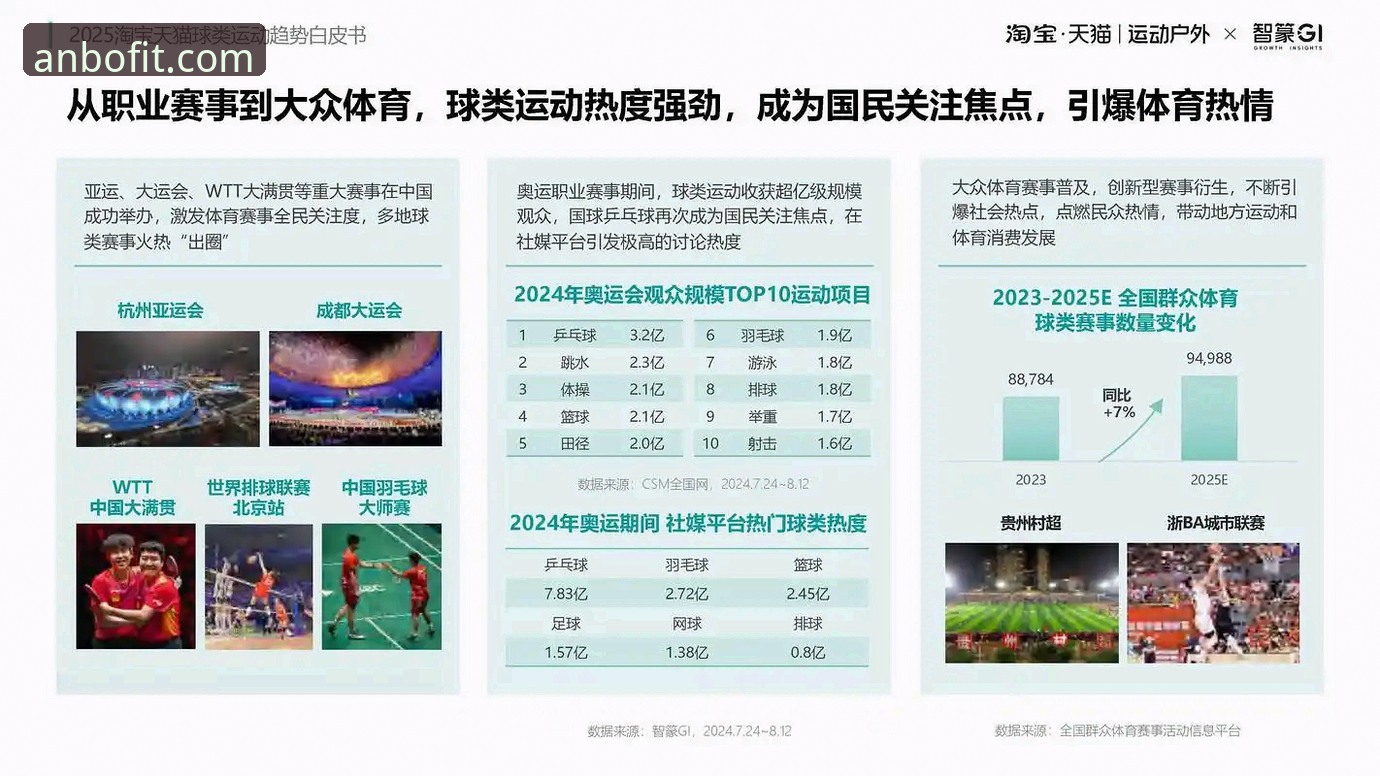安博体育平台功能升级解析：从版本迭代看线上娱乐趋势
